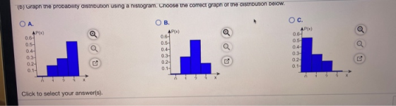 (D) Grapn the probability distribution using a histogram. Choose the correct grapn or the distribution below. B. APEX) 06- 0.