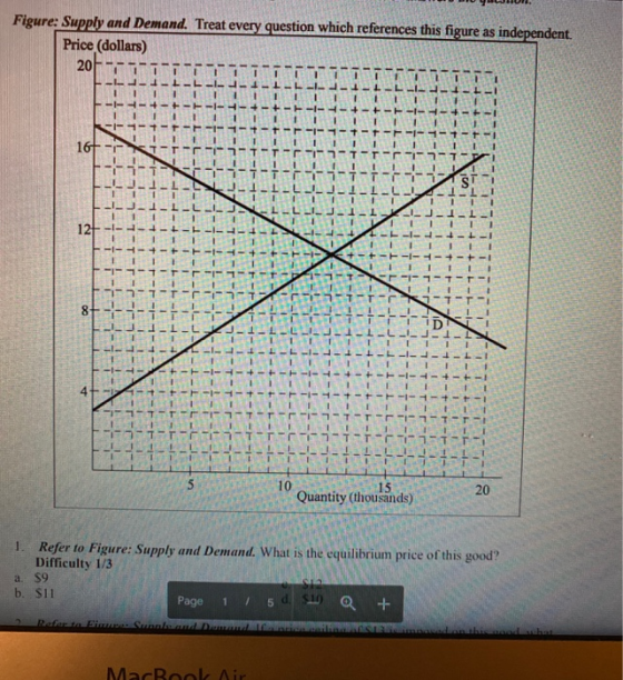 Figure: Supply and Demand. Treat every question which references this figure as independent. Price (dollars) 201 - - lral - |