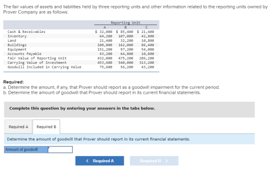 The fair values of assets and liabilities held by three reporting units and other information related to the reporting units