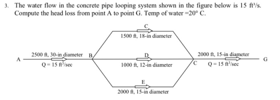 3. The water flow in the concrete pipe looping system shown in the figure below is 15 ft/s. Compute the head loss from point