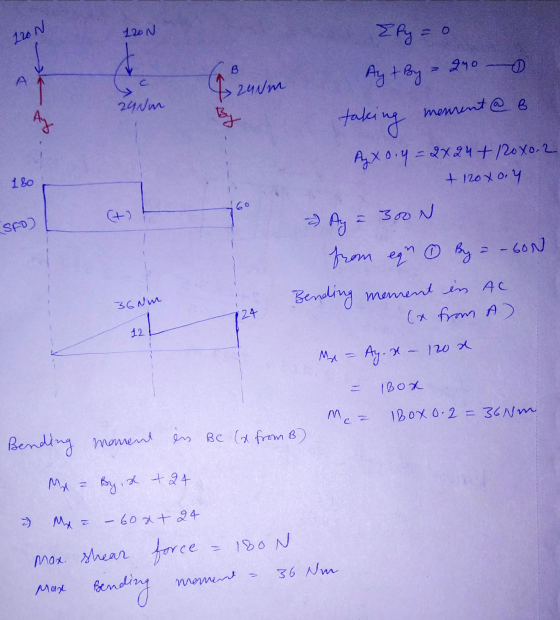 120N 120N Efy=0 Ay + By = 290 T. 2wm 3 2aNon taking menent @ B (t) Axo.y = 2x24+ 120x0.2 + 10xay ) Ay = 300N from eqr 0 By =