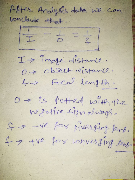 After Analysis data we can conclude that. b hat I image distance. O object distance. Focal length O is putted with the negati