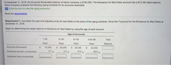 At December 31, 2018, the Accounts Receivable balance of Alpha Company is $180,000. The Allowance for Bad Debts account has a