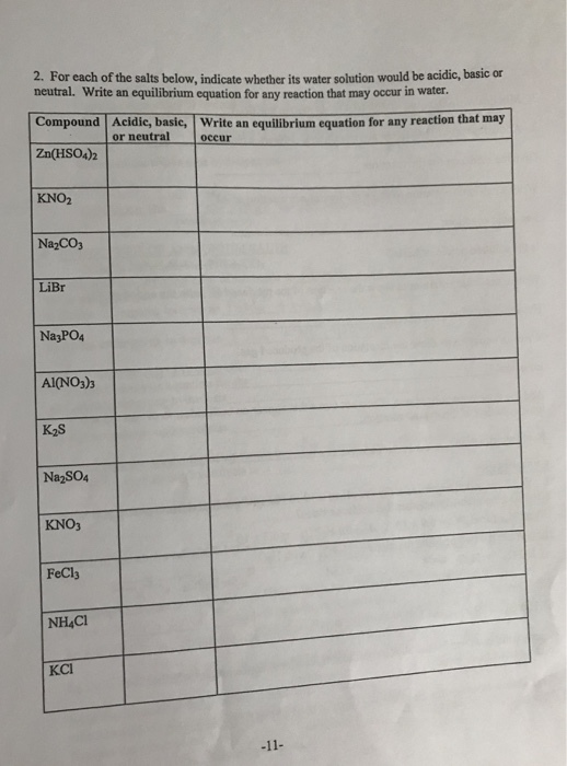 2. For each of the salts below, indicate whether its water solution would be acidic, basic or neutral. Write an equilibrium equation for any reaction that may occur in water. Compound Acidic, basic, Write an equilibrium equation for any reaction that may Zn(HSO4)2 or neutral occur KNO2 Na2CO3 LiBr Na3PO4 Al(NO3)3 K2S Na2SO4 KNO3 FeCl NH4CI KCI