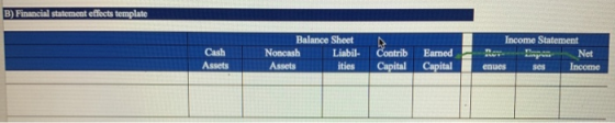 B) Financial statement effects template Cash Assets Balance Sheet Noncash Liabil- Assets ities Contrib Capital Earned Capital