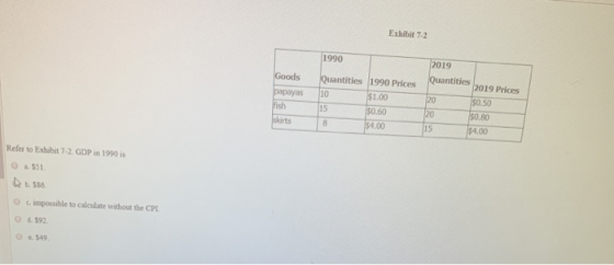 Exhibit 7-2 1990 2019 Goods Quantities 2019 Prices Quantities 10 papayas 1990 Prices $1.00 50.60 skirts $0.50 $0.80 $4.00 $4.