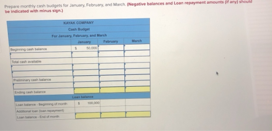 Prepare monthly cash budgets for January, February, and March (Negative balances and Loan repayment amounts (if any) should b