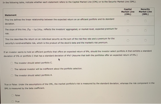 In the following table, indicate whether each statement refers to the Capital Market Line (CML) or to the Security Market Lin