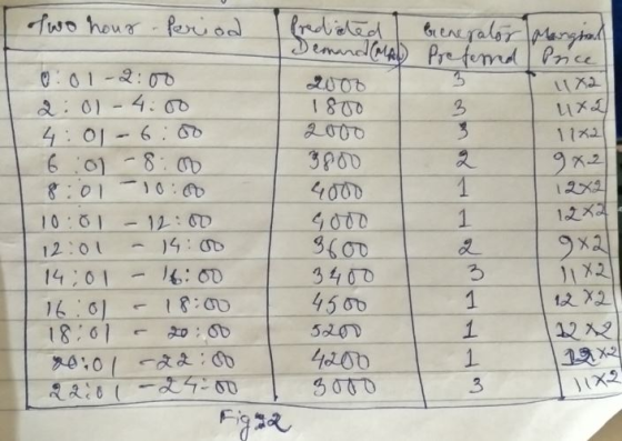 wo how 1xa 1 800 1132 3960 41000 4000 X-2 120 12.01 一 15; 14 0-16: 6 16,01 18:01 知:6P 3400 45 0b 35211 1113 1-01 이 의이ㅡ 01