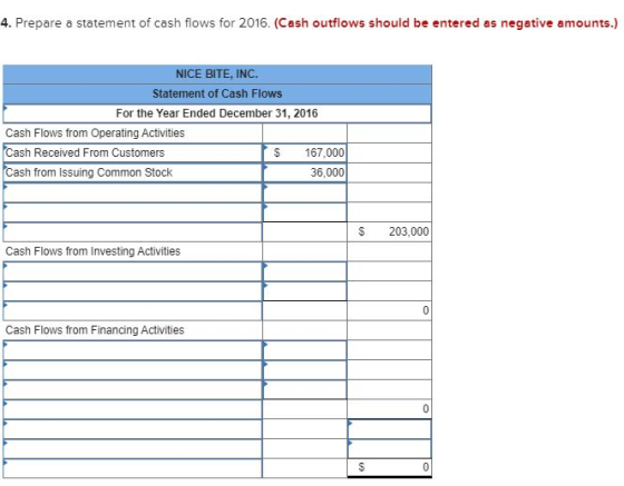 4. Prepare a statement of cash flows for 2016. (Cash outflows should be entered as negative amounts.) NICE BITE, INC. Stateme