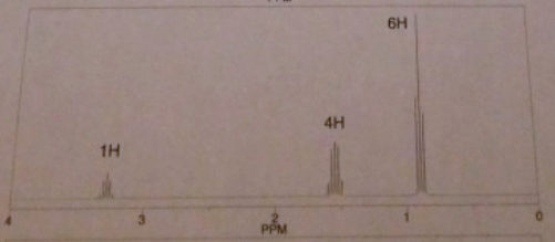 6H PPM