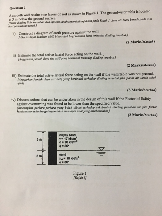 Question 1 A smooth wall retains two layers of soil as shown in Figure 1. The groundwater table is located at 3 m below the ground surface. Suatu dinding licin menahan dua lapisan tanah seperti dinurjuikan pada Rajah 1.Aras air bumi berada pada 3 m dari permukaan tanah Construct a diagram of earth pressure against the wall. Jika terdapat keadaan akrif, bina rajah bagi tekanan bumi terhadap dinding tersebut 7 i) (2 Marks/Markah) ii) Estimate the total active lateral force acting on the wall. Anggarkan jumlah dava sisi akif yang bertindak terhadap dinding tersebut) (2 Marks/Markah) ii) Estimate the total active lateral force acting on the wall if the watertable was not present. Argarkan jumlah daya sisi aketf ang bertindak terhadap dinding tersebut jika paras air tanah ridak yjud (3 Marks/Markah) iv) Discuss actions that can be undertaken in the design of this wall if the Factor of Sáfety against overturning was found to be lower than the specified value. Bincangkan perkara-perkara yang boleh dibuat terhadap rekabentuk dinding penahan ini jika factor keselamatan tehadap gulingan tidak mencapai nilai yang dikehendakki 3 Marks/Markah) clayey sand Y 17 kN/m c 10 kN/m2 3 m 20° 2 m sand 30° Figure 1 Rajah 1