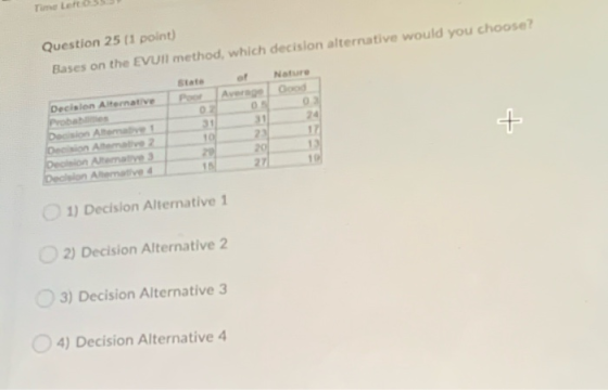 Time Left Question 25 11 point) Bases on the EVU method, which decision alternative would you choose? Average Nature Od O 24