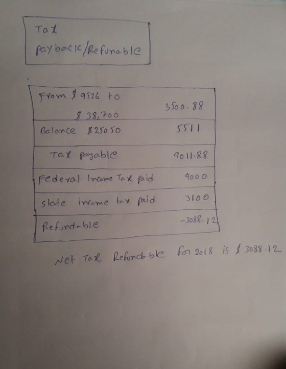 Tax pay back/Refunable 3500.88 from $9526 to 838,700 Balance 825050 Tax payable 9011-88 Federal Income Taxe paid 9000 slate i