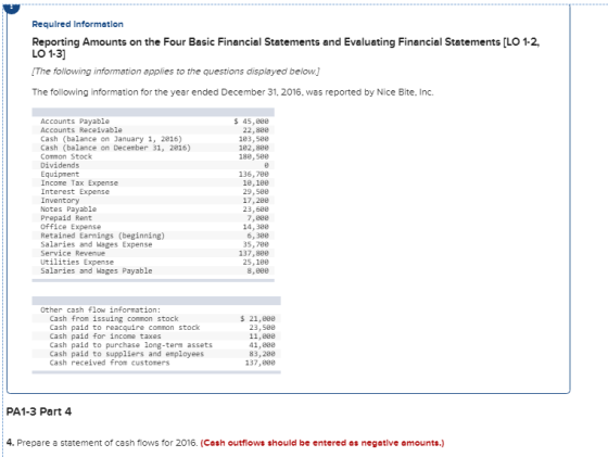 Required Information Reporting Amounts on the Four Basic Financial Statements and Evaluating Financial Statements [LO 1-2, LO