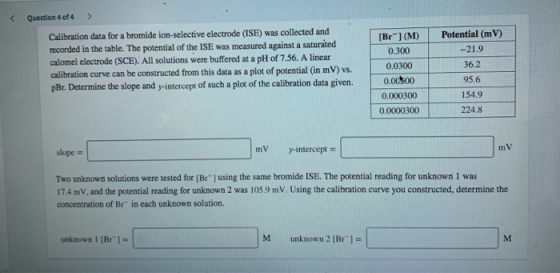 Question 4 of 4 > Potential (my -21.9 Calibration data for a bromide ion-selective electrode (ISE) was collected and recorded