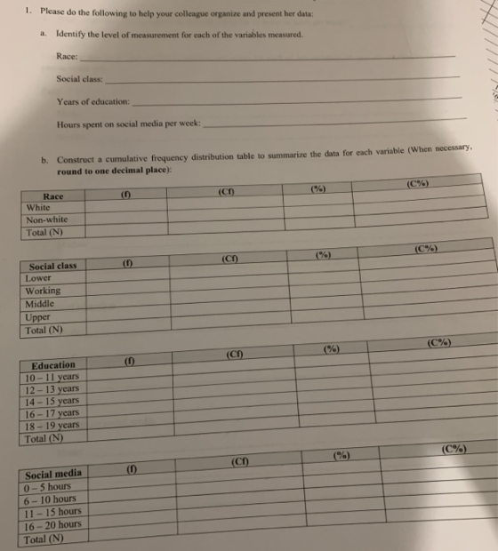 1. Please do the following to help your colleague organize and present her data: Identify the level of measurement for each o
