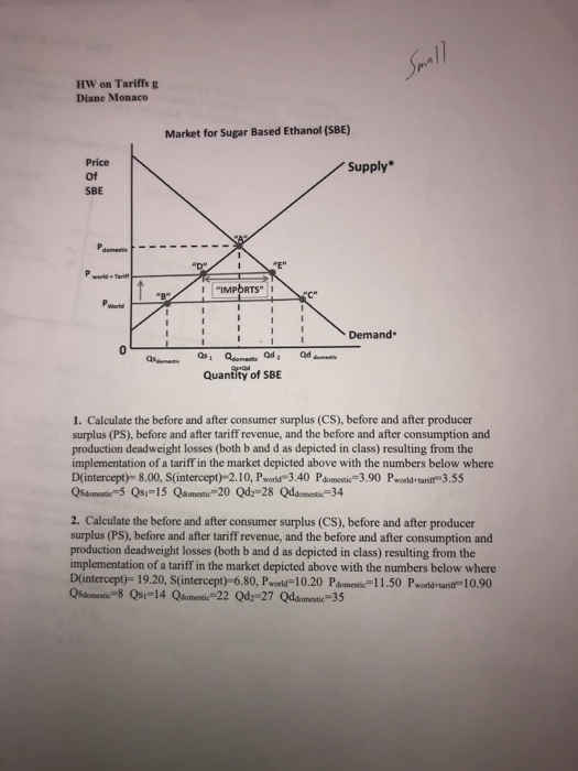 Small HW on Tariffs g Diane Monaco Market for Sugar Based Ethanol (SBE) Supply* Price Of SBE D E P IMPORTS B Port C