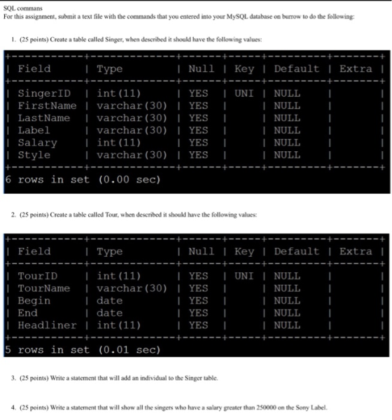 SQL commans For this assignment, submit a text file with the commands that you entered into your MySQL database on burrow to