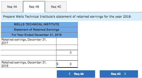 Req 4A Reg 4B Reg 4C Prepare Wells Technical Institutes statement of retained earnings for the year 2018 WELLS TECHNICAL INS