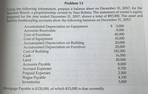 Problem 12 Using the following information, prepare a balance sheet on December 31, 20X7, for the Summer Resort, a proprietor