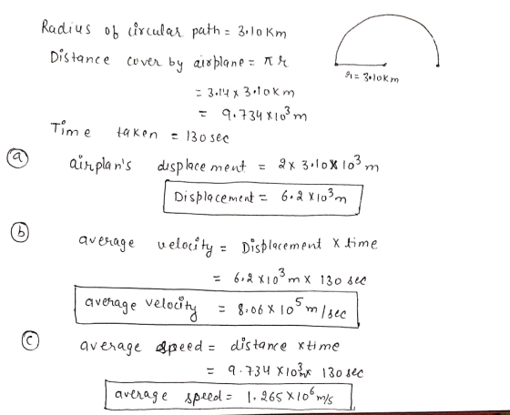 Radius ircules path 3 lo Km gı = 3.loKm 3.14 x 3.oKm Time aken 13osec aihpla ns displace ment ταχ 3-1DX103 m Displacement. 6.2Х103 m avea 3 average veloci tu 8,06 XİOsm/sec average ap eed= dls tanrextime averag e speed l.26ς x 106