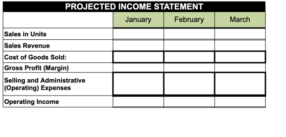 PROJECTED INCOME STATEMENT January February March Sales in Units Sales Revenue Cost of Goods Sold: Gross Profit (Margin) Sell