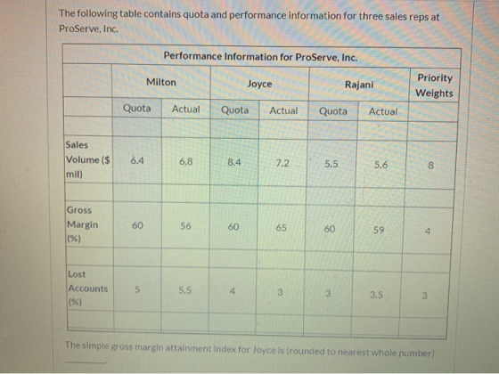 The following table contains quota and performance information for three sales reps at ProServe, Inc. Performance Information