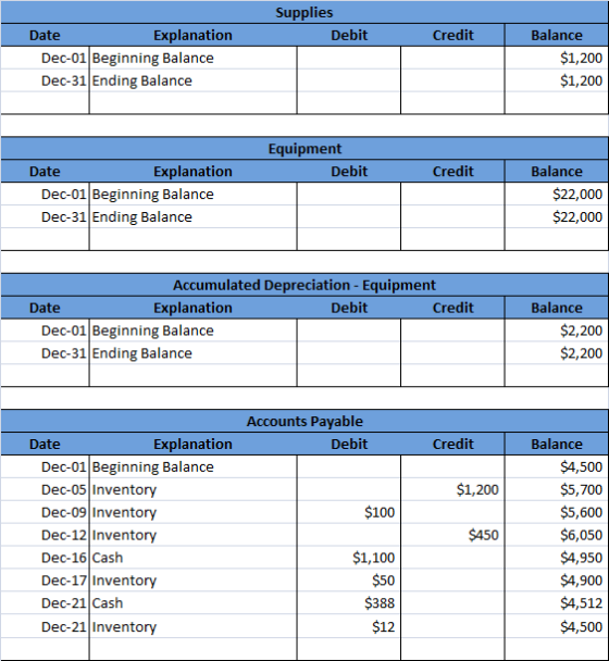 Supplies Debit Credit Date Explanation Dec-01 Beginning Balance Dec-31 Ending Balance Balance $1,200 $1,200 Equipment Debit C