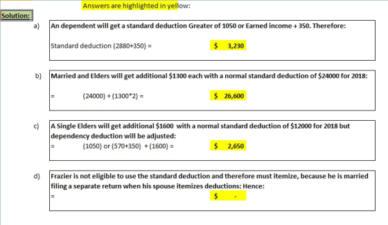 Answers are highlighted in yellow: Solution: a) An dependent will get a standard deduction Greater of 1050 or Earned income+350. Therefore: Standard deduction (2880+350) $ 3,230 b) Married and Elders will get additional $1300 each with a normal standard deduction of $24000 for 2018: (24000) +(1300*2) 26,600 c A Single Elders will get additional $1600 with a normal standard deduction of $12000 for 2018 but dependency deduction will be adjusted: (1050) or (570+350) + (1600) $ 2,650 d) Frazier is not eligible to use the standard deduction and therefore must itemize, because he is married filing a separate return when his spouse itemizes deductions: Hence: