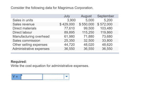 Consider the following data for Magnimus Corporation. Sales in units Sales revenue Direct materials Direct labour Manufacturi