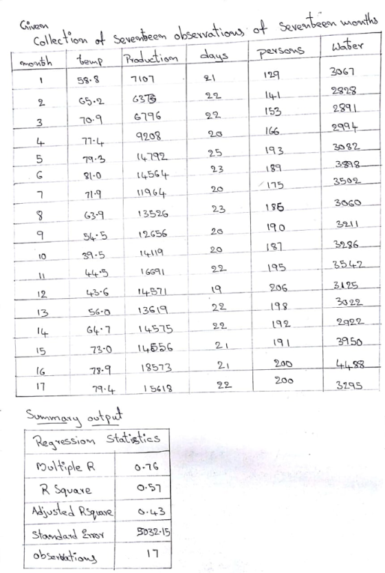 Collect om of Sevesibeem obsexvotion> o uaber 3067 2328 2 58.8 7107 2. G5.2 6373 153 G6 19 3 189 11-L 79.3 81.0 71 63.9 6196 1208 4192 145G+ 1964 13526 2.G56 4119 GGA 5 25 23 3318 3060 321i 236 23 186 2s t0 39-5 195 206 19.8 L92 445 13619 Gt 14515 73-о -14556 73-918573 5619 33 22 2922 2950 56-O 2.2 2. 2.1 20o 200 3295 Regvessi0% statistics 0-76 O.51 .43 vare Adjusted Rsqyane