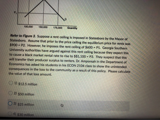 100,000 150,000 175,000 Quantity Refer to Figure 3. Suppose a rent ceiling is imposed in Statesboro by the Mayor of Statesbor