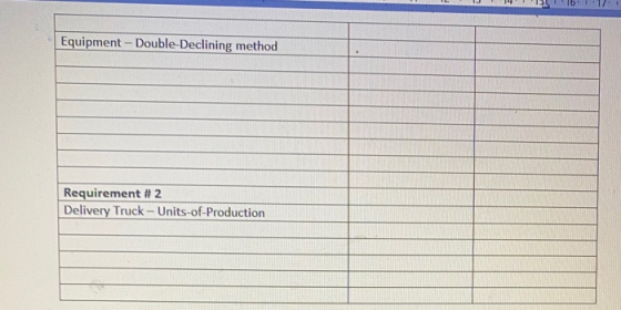 Equipment - Double Declining method Requirement #2 Delivery Truck - Units-of-Production