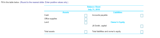 Fill in the table below. (Round to the nearest dollar. Enter positive values only.) Balance Sheet July 31, 2010 Assets Liabil