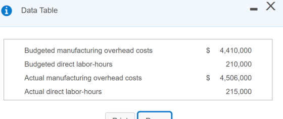 - X i Data Table $ Budgeted manufacturing overhead costs Budgeted direct labor-hours 4,410,000 210,000 4,506,000 215,000 Actu