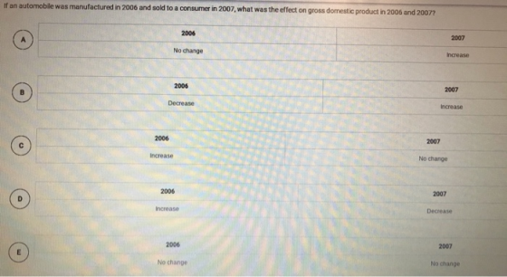 If an automobile was manufactured in 2006 and sold to a consumer in 2007, what was the effect on gross domestic product in 20