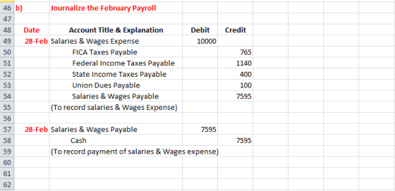 46 b) 47 48 Date 49 28-Feb Salaries & Wages Expense 50 51 52 53 54 Journalize the February Payroll Account Title & Explanation Debit Credit 10000 FICA Taxes Payable Federal Income Taxes Payable State Income Taxes Payable Union Dues Payable Salaries & Wages Payable 765 1140 400 100 7595 To record salaries & Wages Expense) 56 57 58 59 60 61 62 28-Feb Salaries & Wages Payable Cash 7595 7595 To record payment of salaries & Wages expense)