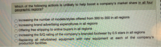 Which of the following actions is unlikely to help boost a companys market share in all four geographic regions? O Increasin