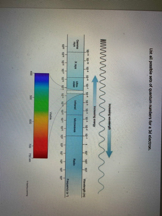 List all possible sets of quantum numbers for a 3d electron. wwwmmm 10-11 10 10 10 10-7 1 10 10 10 10 10 1 101 102 103 Wavele