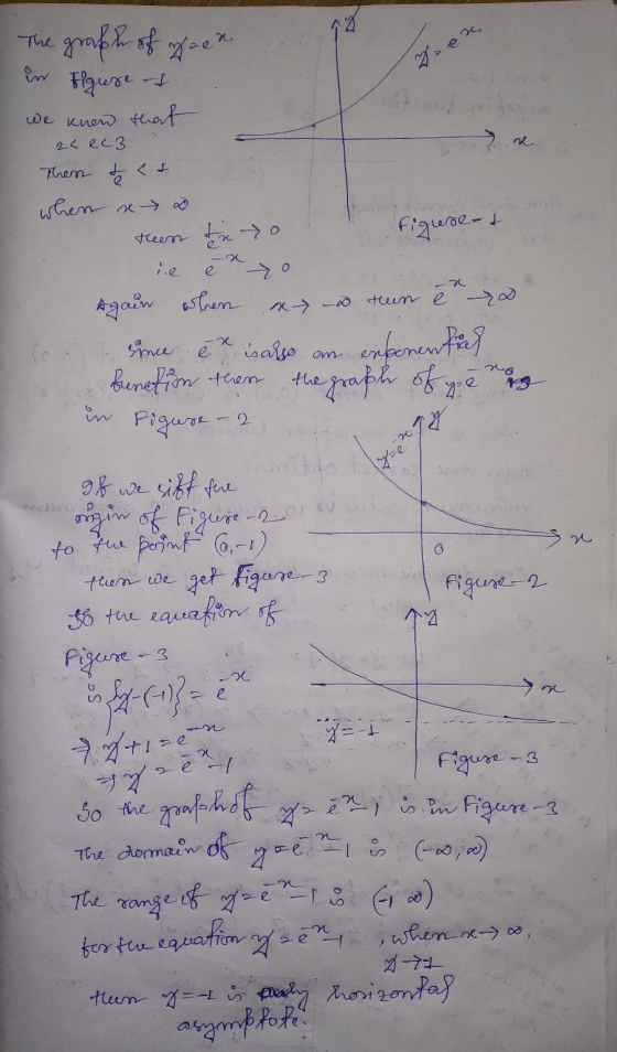 The graph of yoon in figure & We know that cec3 ne Then te at when x x then tx to figure- & e exo Again when a reun e 2 since