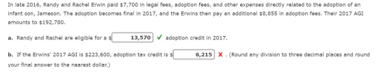 In late 2016, Randy and Rachel Erwin paid $7,700 in legal fees, adoption fees, and other expenses directly related to the ado