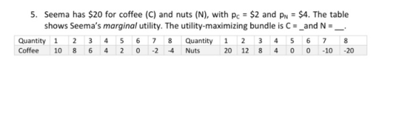 5. Seema has $20 for coffee (C) and nuts (N), with pc = $2 and PN $4. The table shows Seemas marginal utility. The utility-m