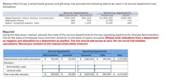 Madison Park Co-op, a whole foods grocery and gift shop, has provided the following data to be used in its service department