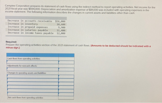 Cemptex Corporation prepares its statement of cash flows using the indirect method to report operating activities. Net income