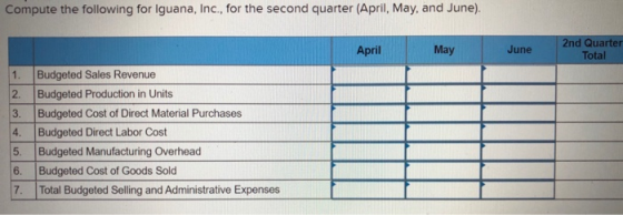 Compute the following for Iguana, Inc., for the second quarter (April, May, and June). April May June 2nd Quarter Total 2. 3.