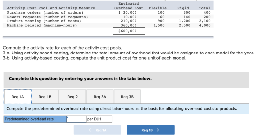 Activity Cost Pool and Activity Measure Purchase orders (number of orders) Rework requests (number of requests) Product testi