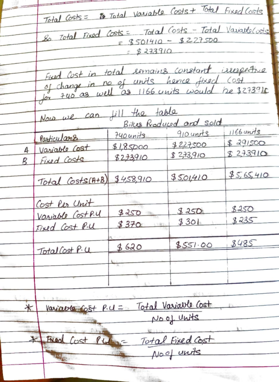 Total Costs = I Total variable Costs + Total Fixed Costs so Total Fixed Costs = Total Costs - Total Vavallelosts & $501410 -