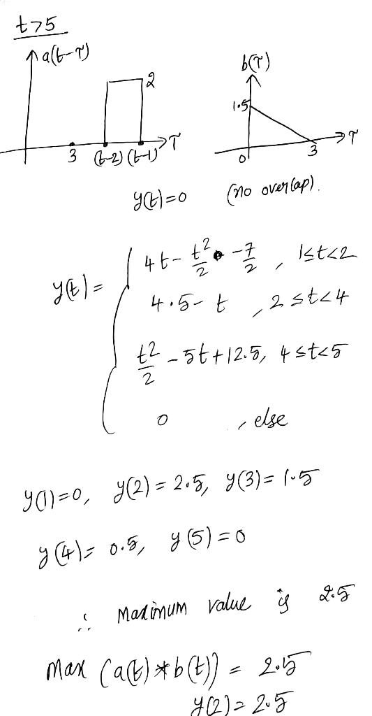 t75 palt-?) EL + 3 62 (21) t (no overlap). 96)=0 Y(t)= | 4t-tho - 7 / Istaa 405-t 2st24 t²_56+12.5, 4 st 5 o relse 90)-0, 7(2
