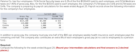 Paloma Co. has four employees. FICA Social Security taxes are 6.2% of the first $128,400 paid to each employee, and FICA Medi